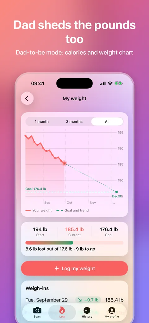 Dad-to-be weight chart